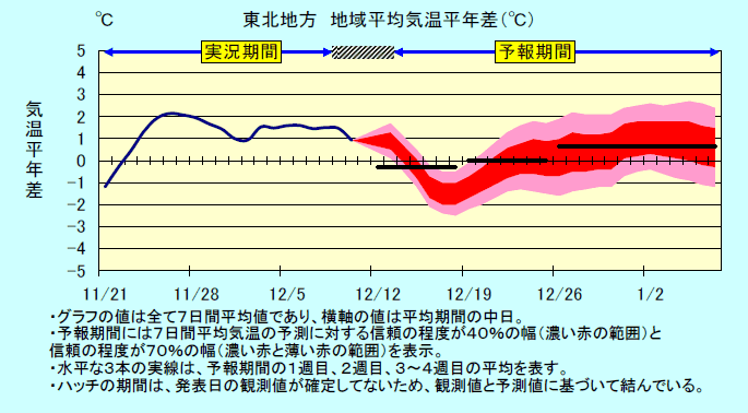 ���k�n���n�敽�ϋC�����N���̎����Ɨ\������