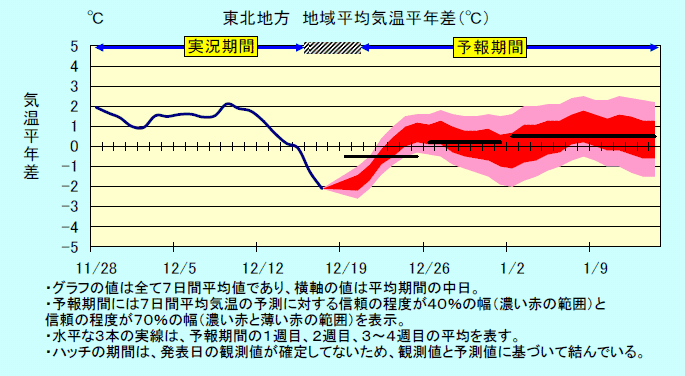 ���k�n���n�敽�ϋC�����N���̎����Ɨ\������