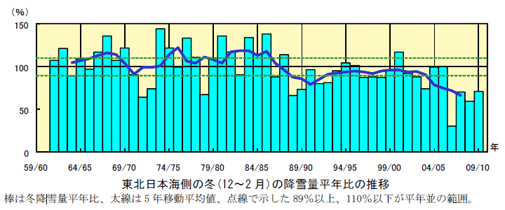 ���k���{�C���̓~(12�`2 ��)�̍~��ʕ��N��̐���