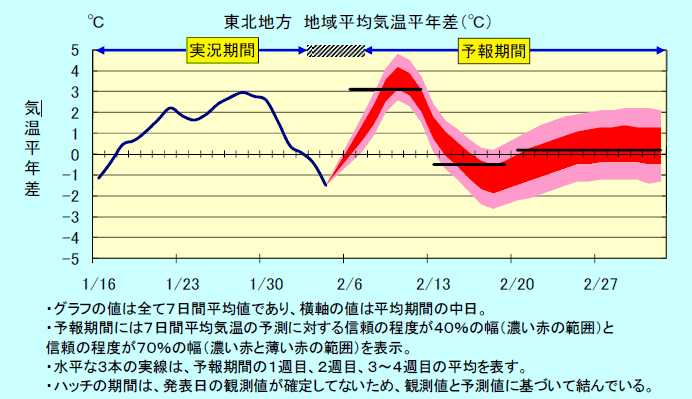 ���k�n���n�敽�ϋC�����N���̎����Ɨ\������