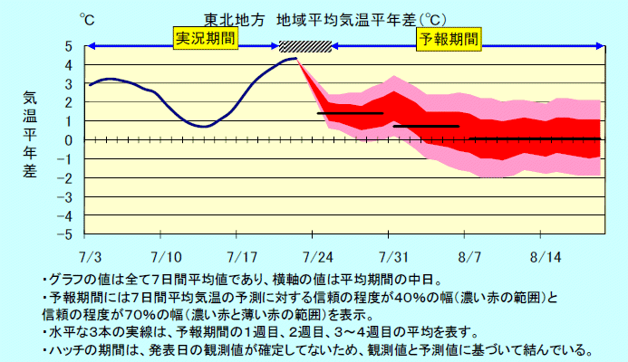 ���k�n���n�敽�ϋC�����N���̎����Ɨ\������