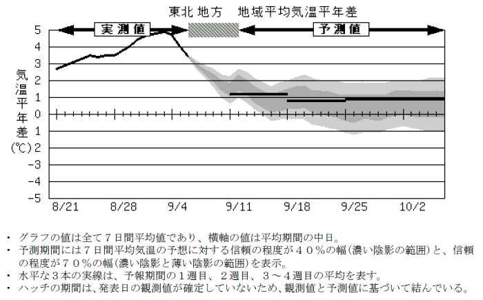 ���k�n���n�敽�ϋC�����N���̎����Ɨ\������