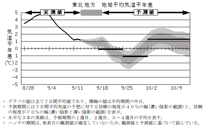 ���k�n���n�敽�ϋC�����N���̎����Ɨ\������