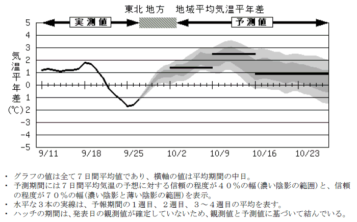 ���k�n���n�敽�ϋC�����N���̎����Ɨ\������