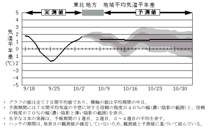 ���k�n���n�敽�ϋC�����N���̎����Ɨ\������