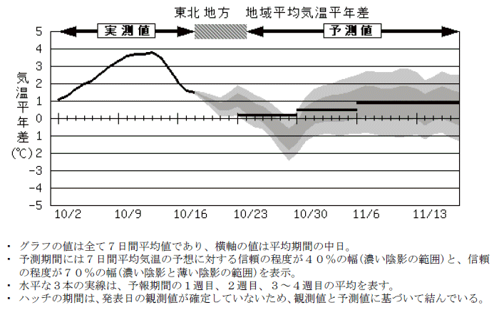 ���k�n���n�敽�ϋC�����N���̎����Ɨ\������