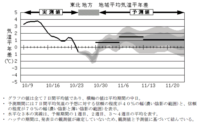 ���k�n���n�敽�ϋC�����N���̎����Ɨ\������