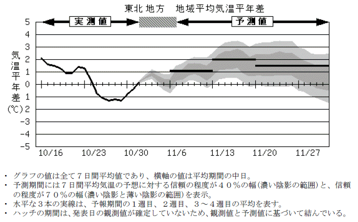 ���k�n���n�敽�ϋC�����N���̎����Ɨ\������