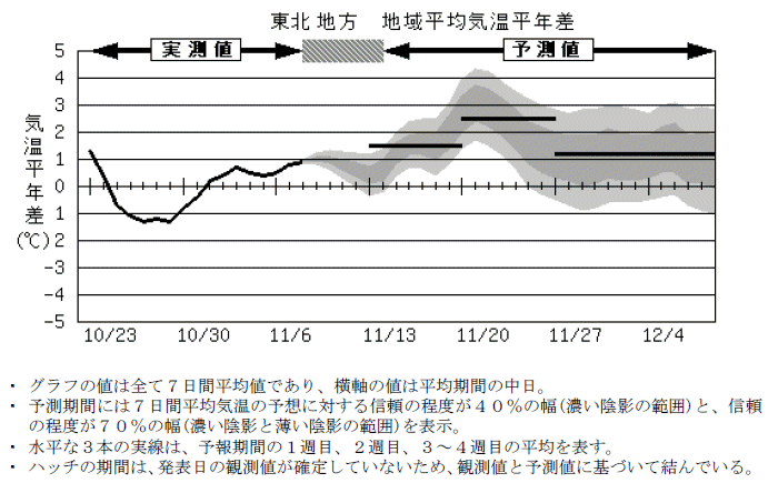 ���k�n���n�敽�ϋC�����N���̎����Ɨ\������