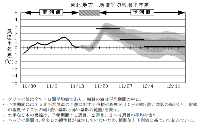 ���k�n���n�敽�ϋC�����N���̎����Ɨ\������