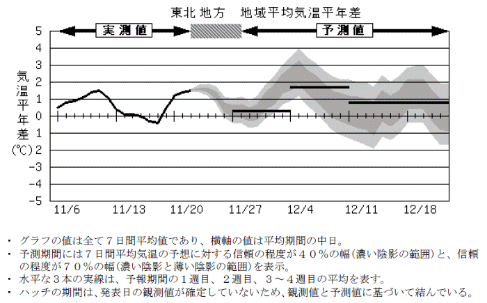 ���k�n���n�敽�ϋC�����N���̎����Ɨ\������