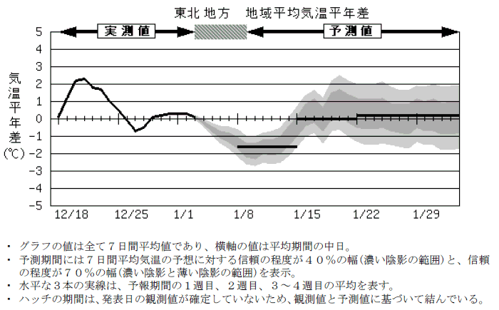 ���k�n���n�敽�ϋC�����N���̎����Ɨ\������