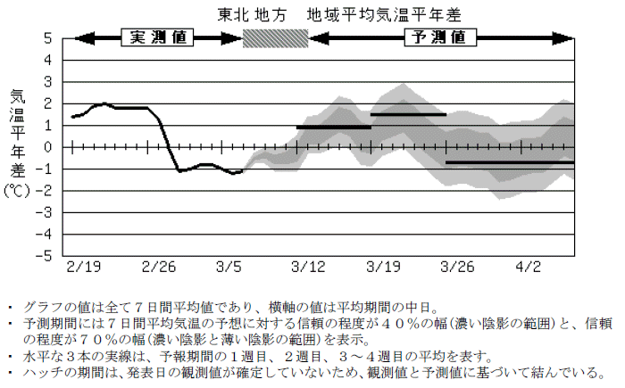 ���k�n���n�敽�ϋC�����N���̎����Ɨ\������