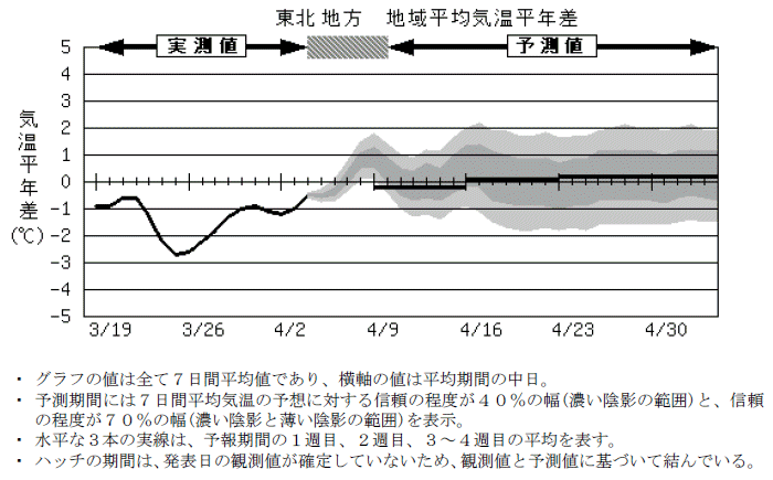 ���k�n���n�敽�ϋC�����N���̎����Ɨ\������
