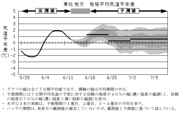 ���k�n���n�敽�ϋC�����N���̎����Ɨ\������