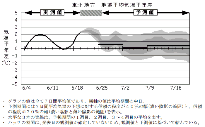 ���k�n���n�敽�ϋC�����N���̎����Ɨ\������