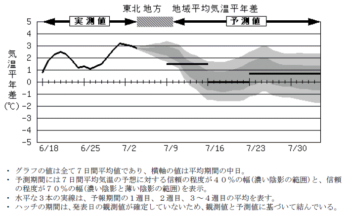 ���k�n���n�敽�ϋC�����N���̎����Ɨ\������