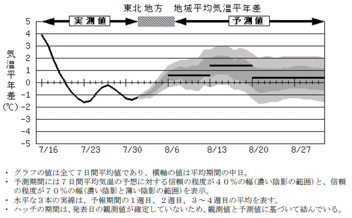 ���k�n���n�敽�ϋC�����N���̎����Ɨ\������