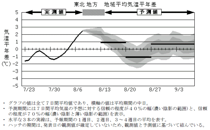 ���k�n���n�敽�ϋC�����N���̎����Ɨ\������