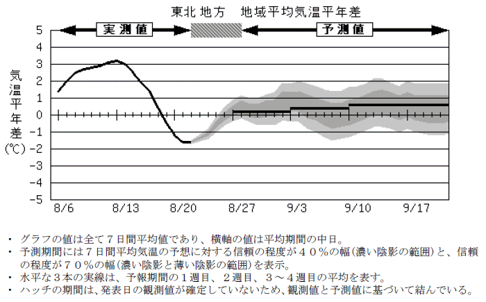 ���k�n���n�敽�ϋC�����N���̎����Ɨ\������