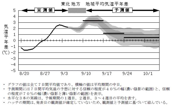 ���k�n���n�敽�ϋC�����N���̎����Ɨ\������