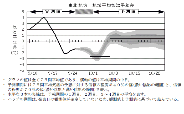 ���k�n���n�敽�ϋC�����N���̎����Ɨ\������