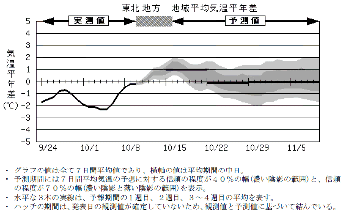 ���k�n���n�敽�ϋC�����N���̎����Ɨ\������