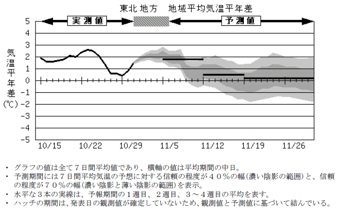 ���k�n���n�敽�ϋC�����N���̎����Ɨ\������