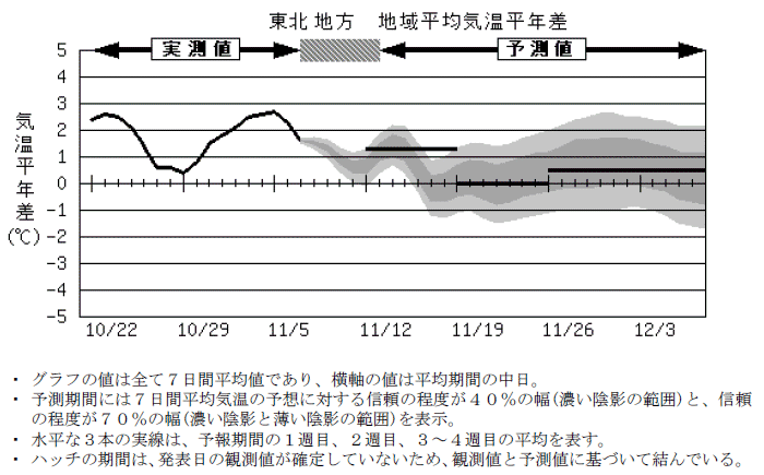 ���k�n���n�敽�ϋC�����N���̎����Ɨ\������