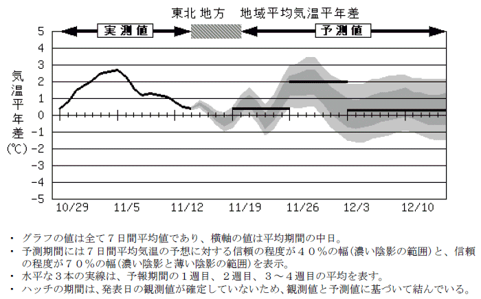 ���k�n���n�敽�ϋC�����N���̎����Ɨ\������