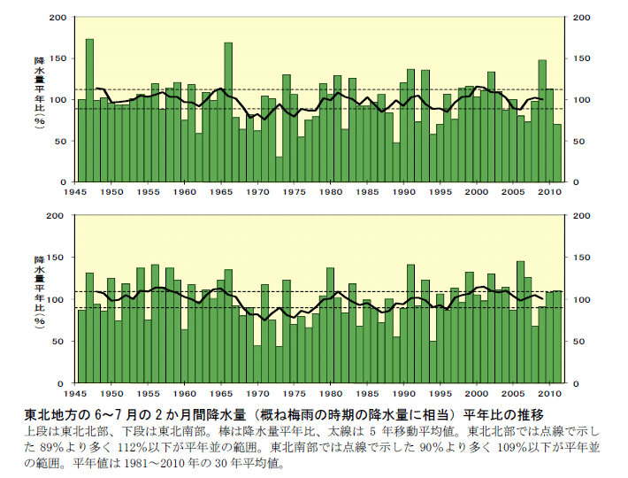 ���k�n����6�`7����2�����ԍ~���ʁi�T�˔~�J���Ԃ̍~���ʂɑ����j���N��̐���