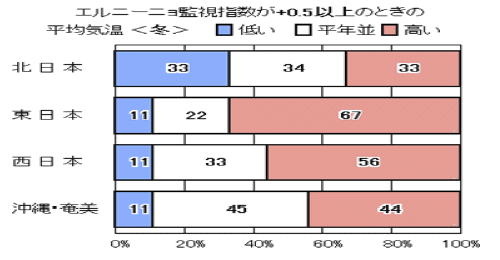 �G���j�[�j�����۔������̓~�i12�`2 ���j�̋C��