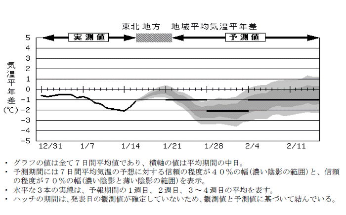 ���k�n���n�敽�ϋC�����N���̎����Ɨ\������