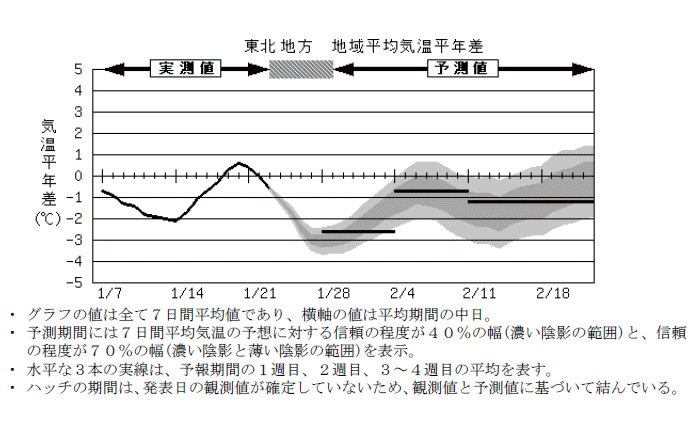 ���k�n���n�敽�ϋC�����N���̎����Ɨ\������