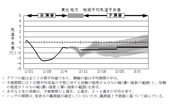 ���k�n���n�敽�ϋC�����N���̎����Ɨ\������