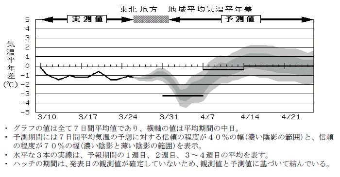 ���k�n���n�敽�ϋC�����N���̎����Ɨ\������