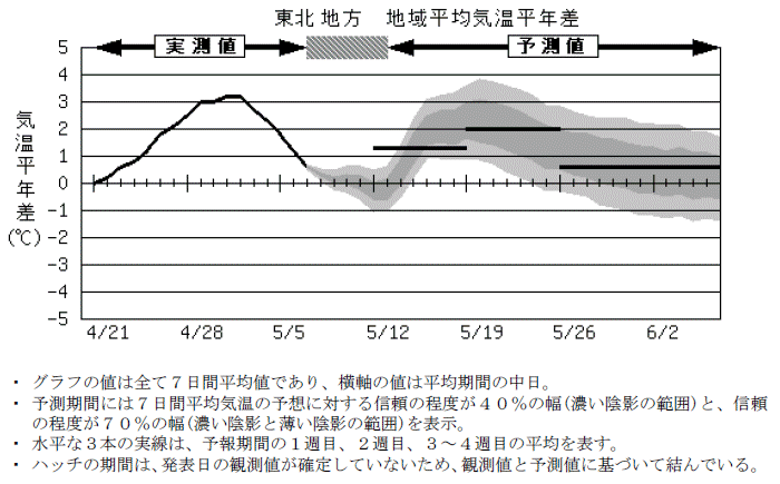 ���k�n���n�敽�ϋC�����N���̎����Ɨ\������