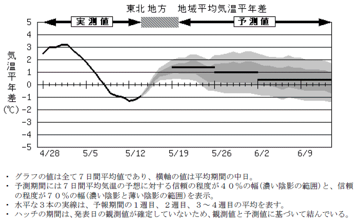 ���k�n���n�敽�ϋC�����N���̎����Ɨ\������