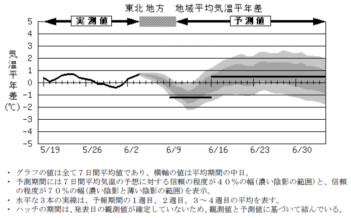 ���k�n���n�敽�ϋC�����N���̎����Ɨ\������