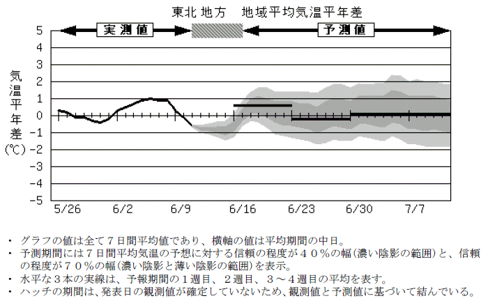 ���k�n���n�敽�ϋC�����N���̎����Ɨ\������
