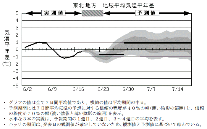 ���k�n���n�敽�ϋC�����N���̎����Ɨ\������