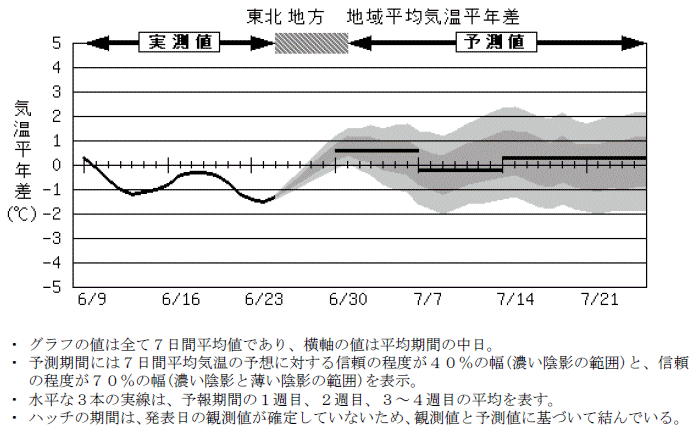 ���k�n���n�敽�ϋC�����N���̎����Ɨ\������