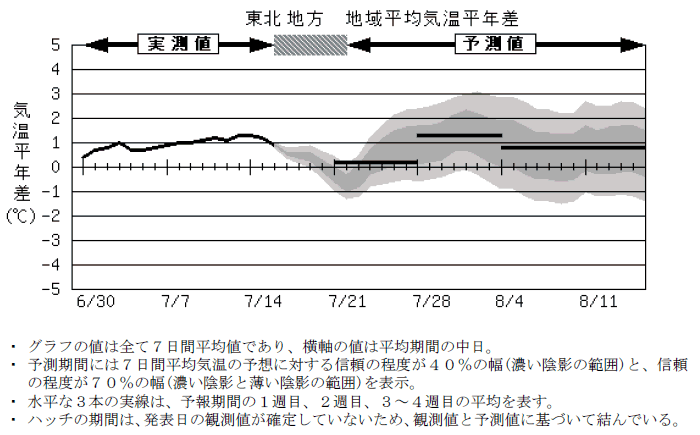 ���k�n���n�敽�ϋC�����N���̎����Ɨ\������