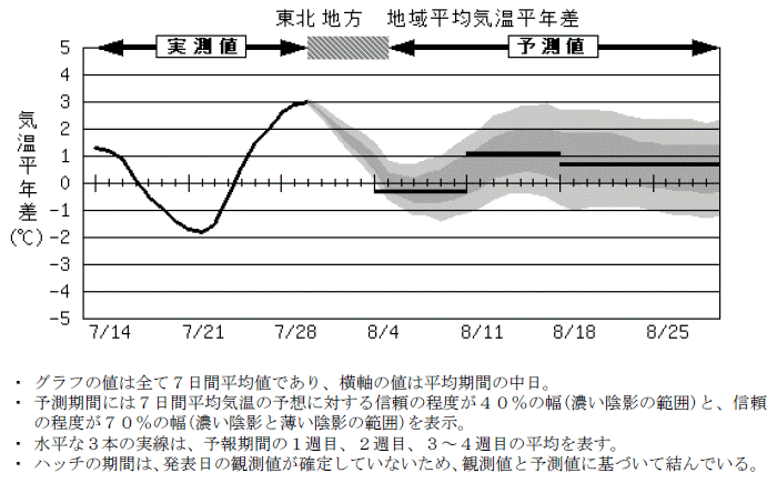 ���k�n���n�敽�ϋC�����N���̎����Ɨ\������