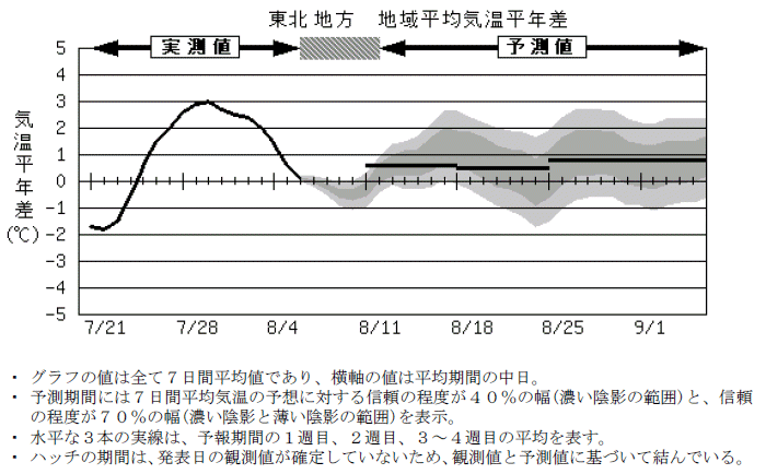 ���k�n���n�敽�ϋC�����N���̎����Ɨ\������