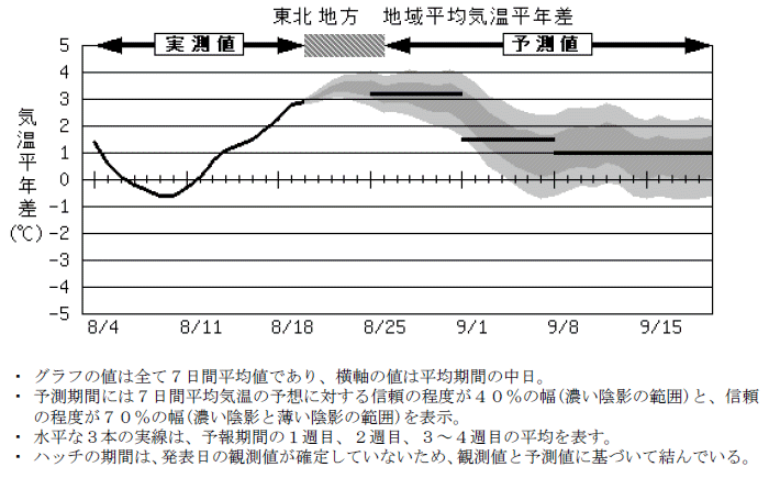 ���k�n���n�敽�ϋC�����N���̎����Ɨ\������