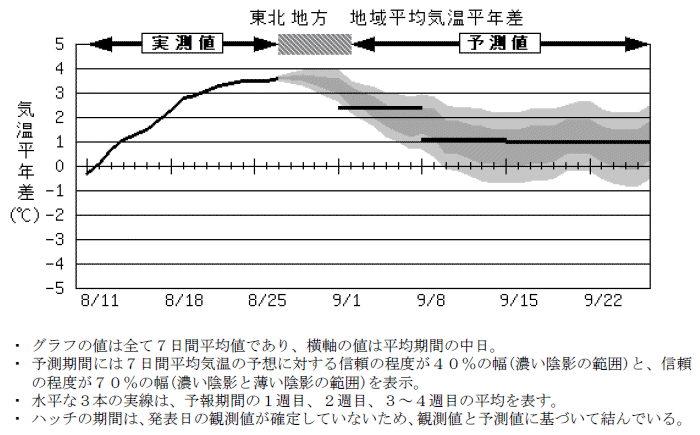 ���k�n���n�敽�ϋC�����N���̎����Ɨ\������
