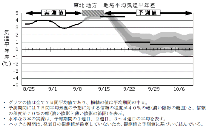 ���k�n���n�敽�ϋC�����N���̎����Ɨ\������