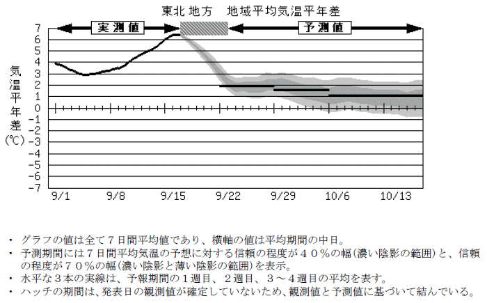 ���k�n���n�敽�ϋC�����N���̎����Ɨ\������