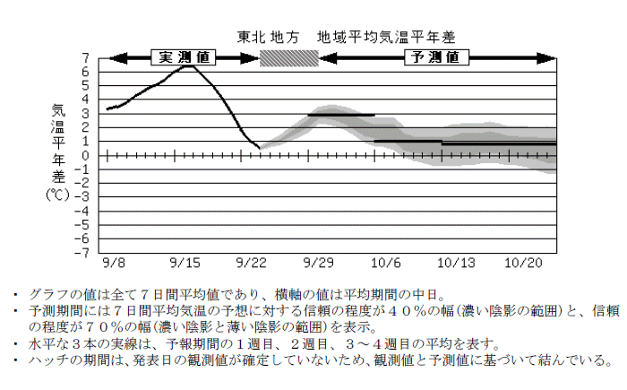 ���k�n���n�敽�ϋC�����N���̎����Ɨ\������